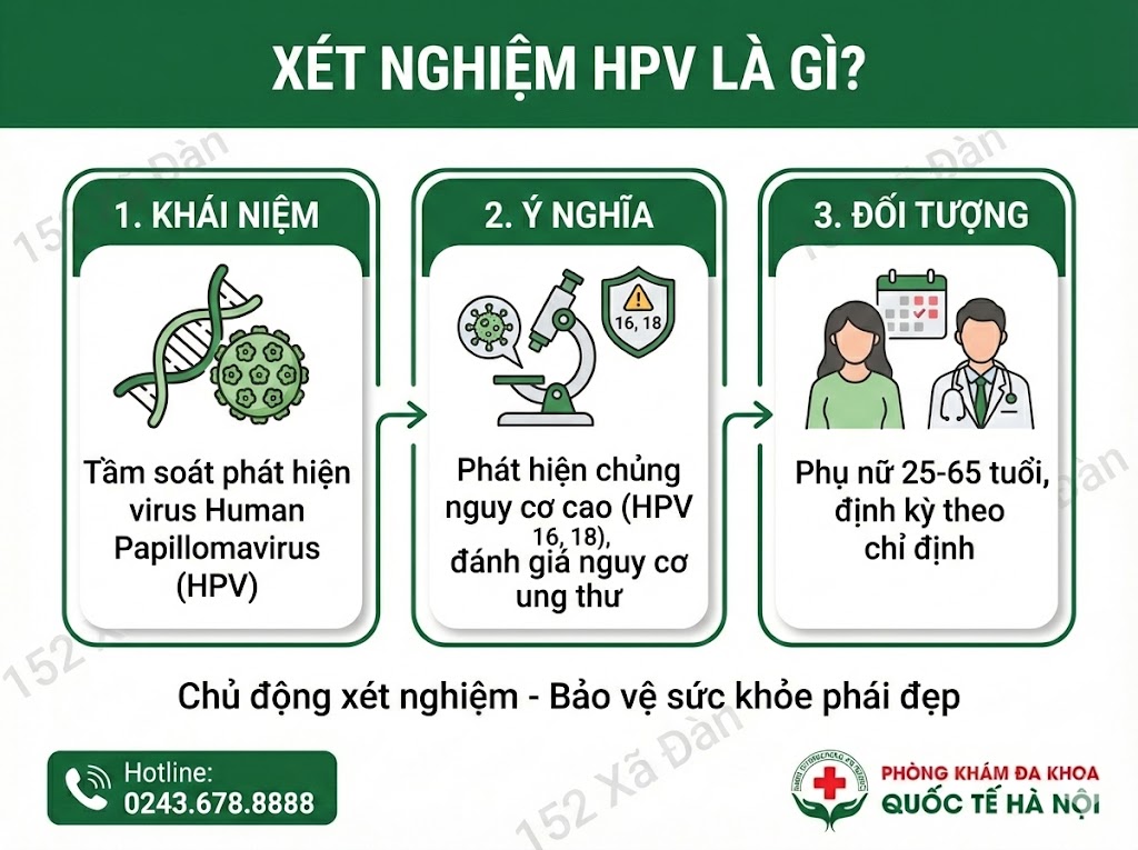 xet-nghiem-hpv-la-gi-quy-trinh-phuong-phap-va-dia-chi-uy-tin